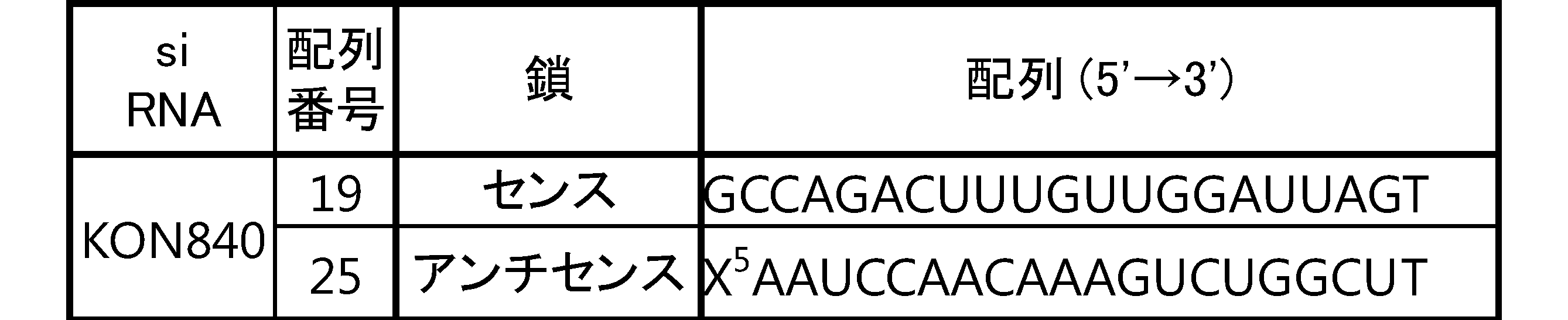 Figure JPOXMLDOC01-appb-T000063