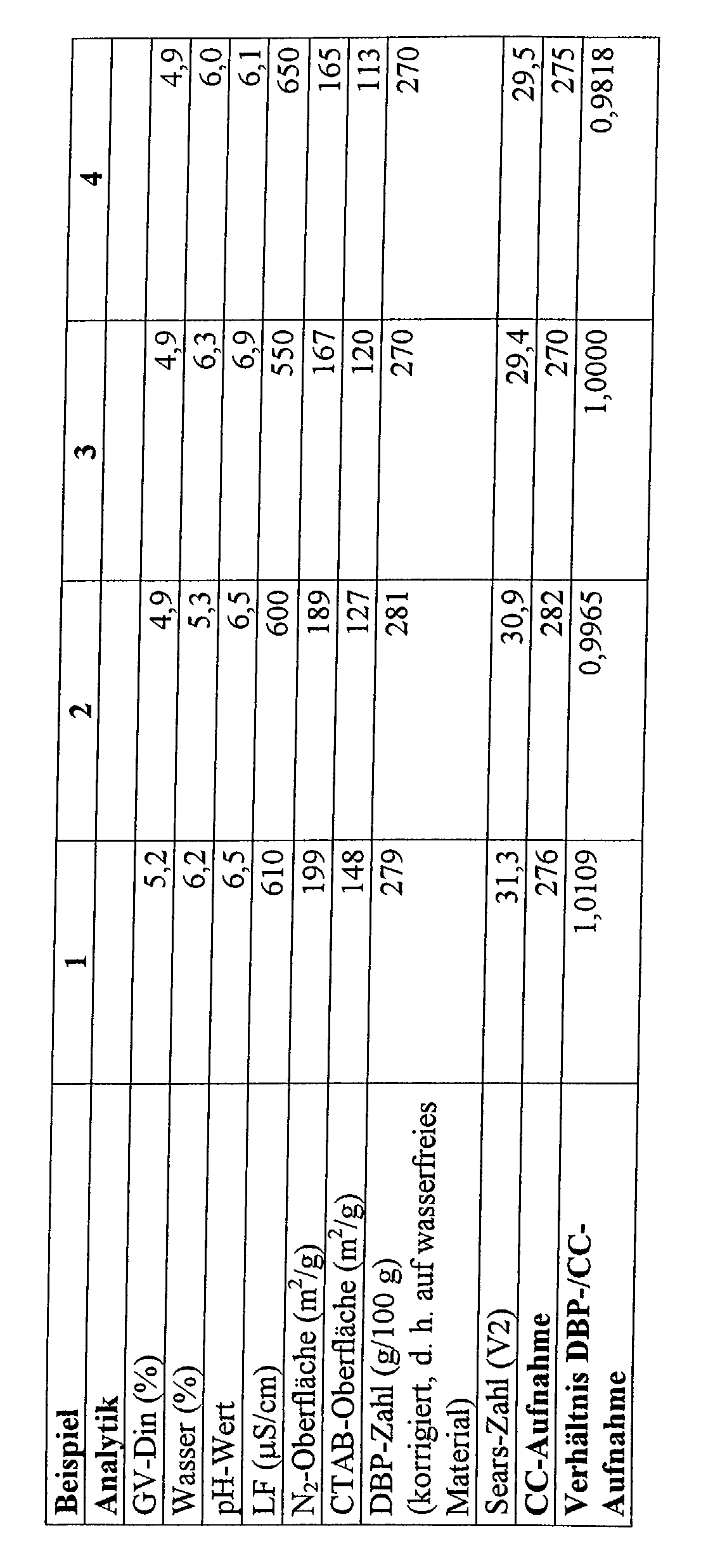 Figure 00080001