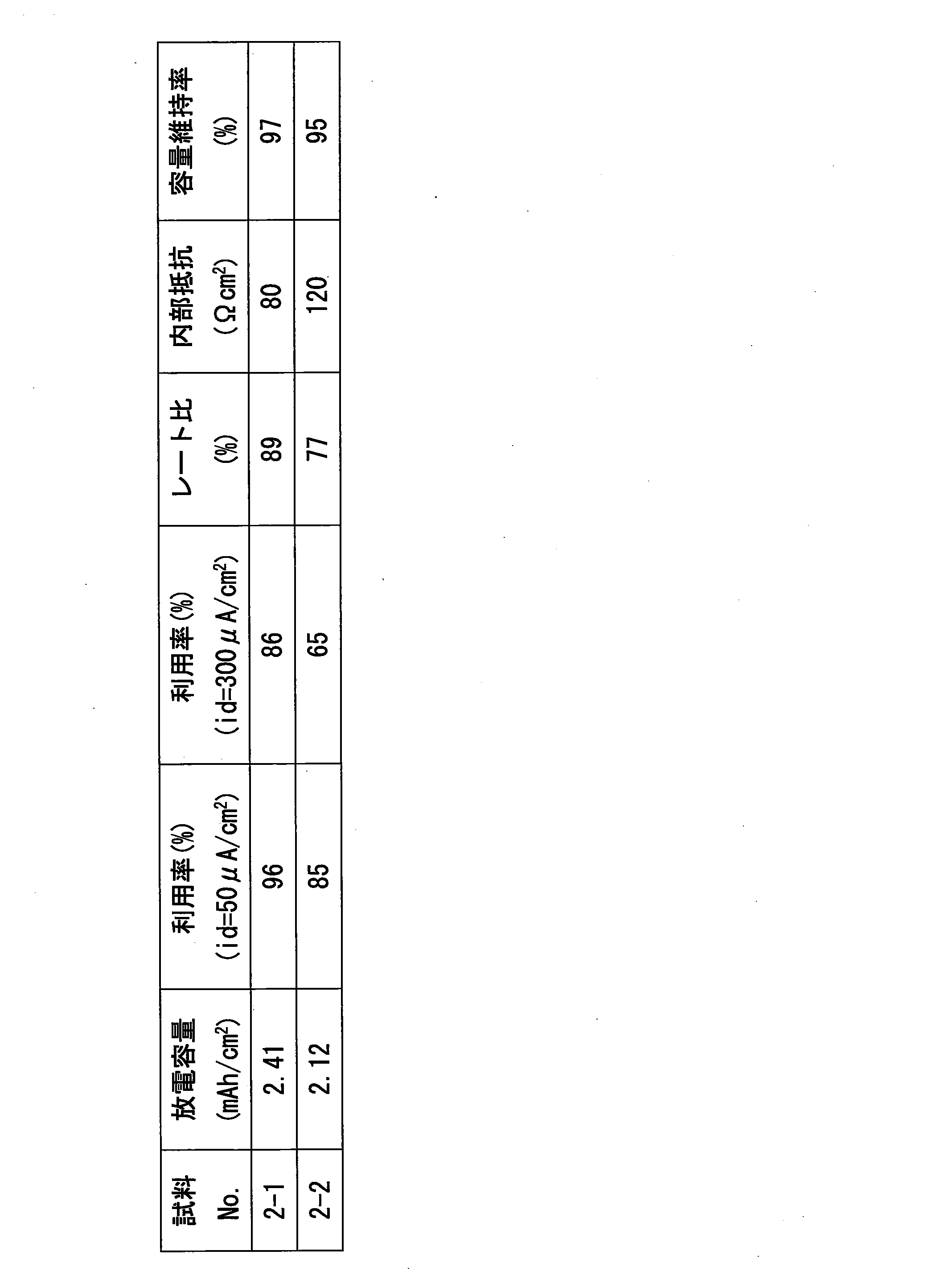 Figure JPOXMLDOC01-appb-T000004