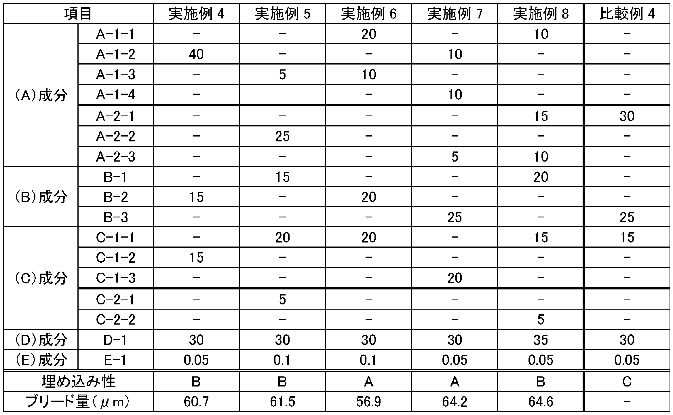 Figure JPOXMLDOC01-appb-T000008