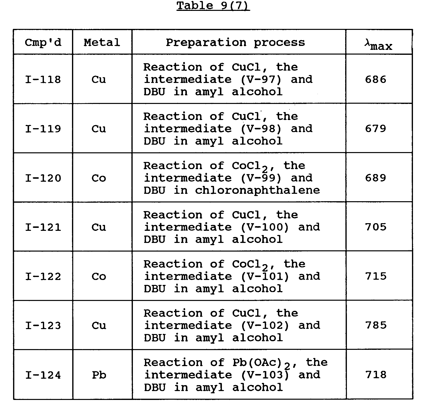 Figure imgb0077