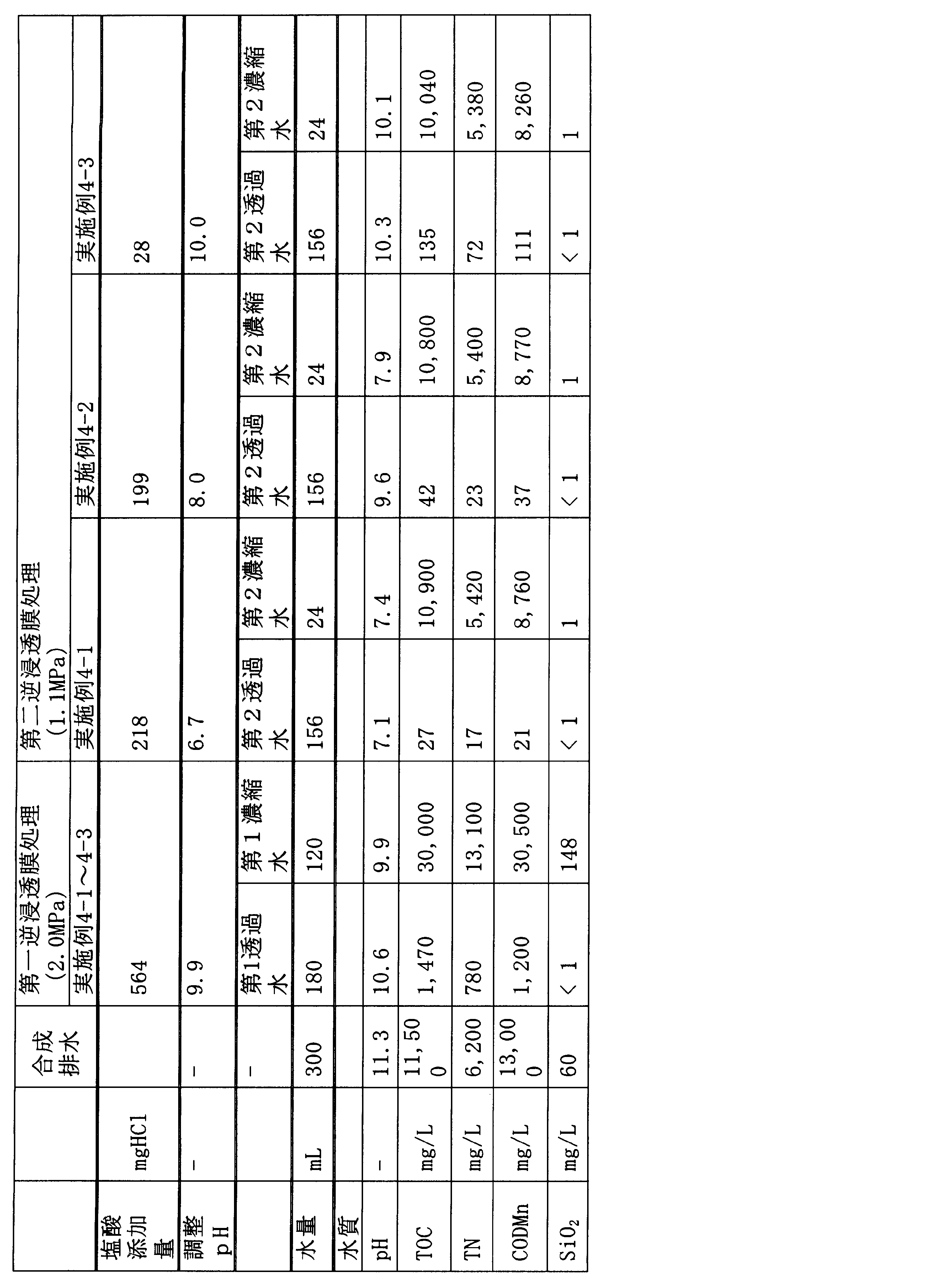 Figure JPOXMLDOC01-appb-T000007