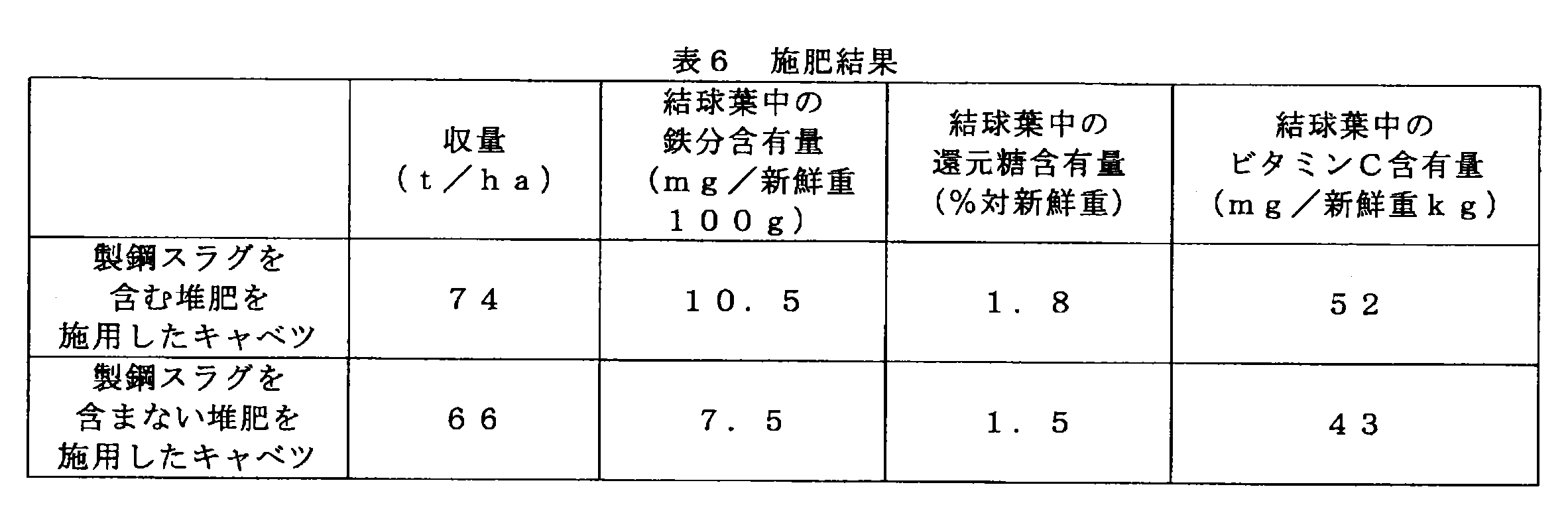 Figure JPOXMLDOC01-appb-T000006
