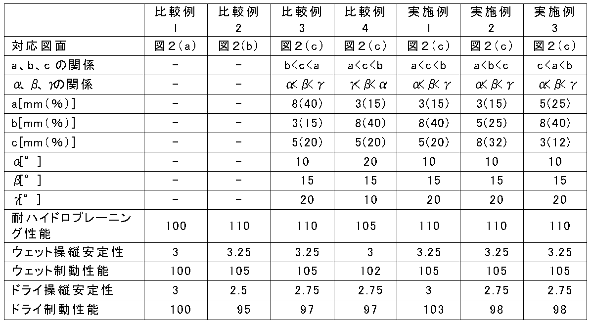 Figure JPOXMLDOC01-appb-T000001