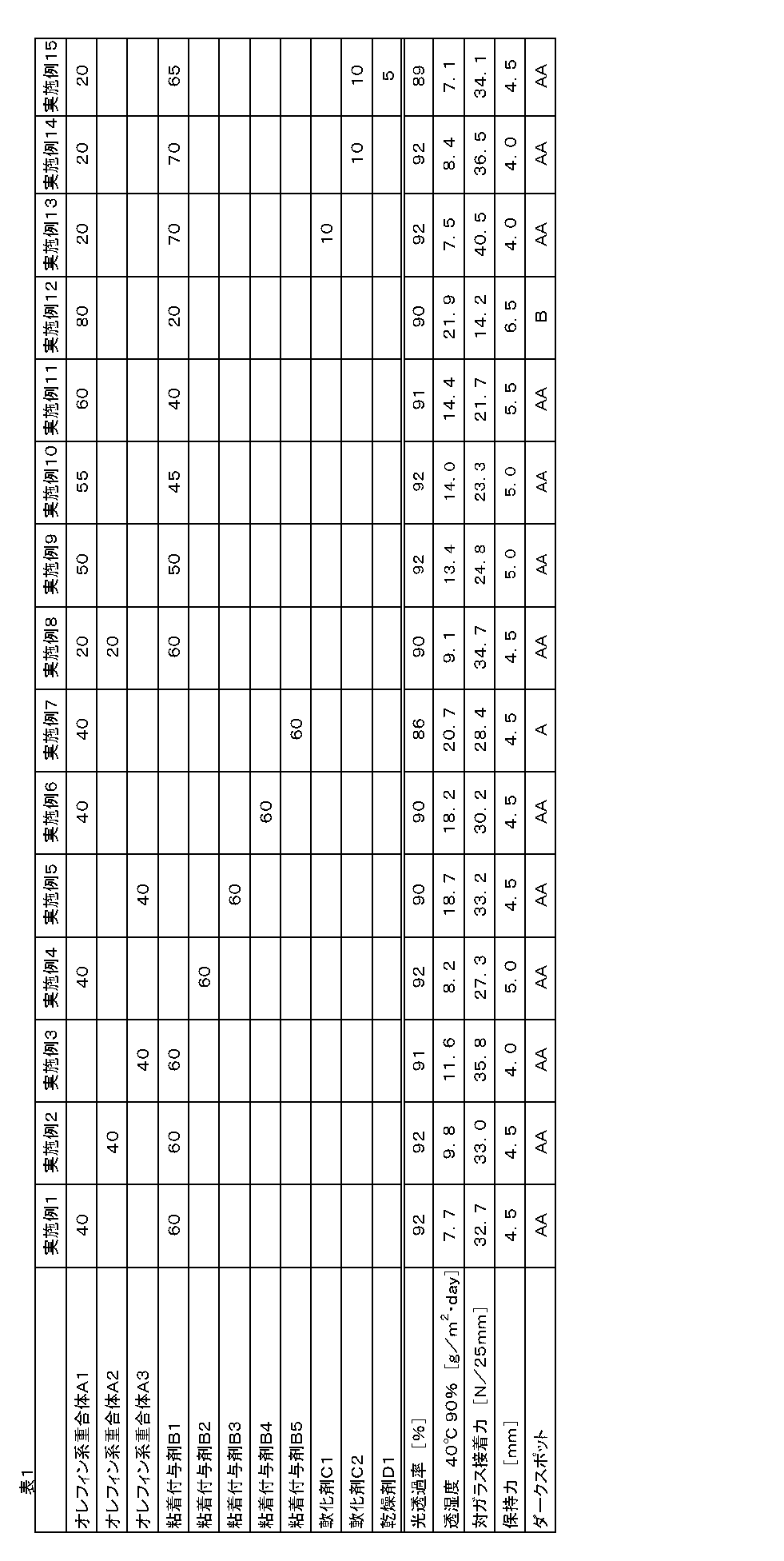 Figure JPOXMLDOC01-appb-T000004