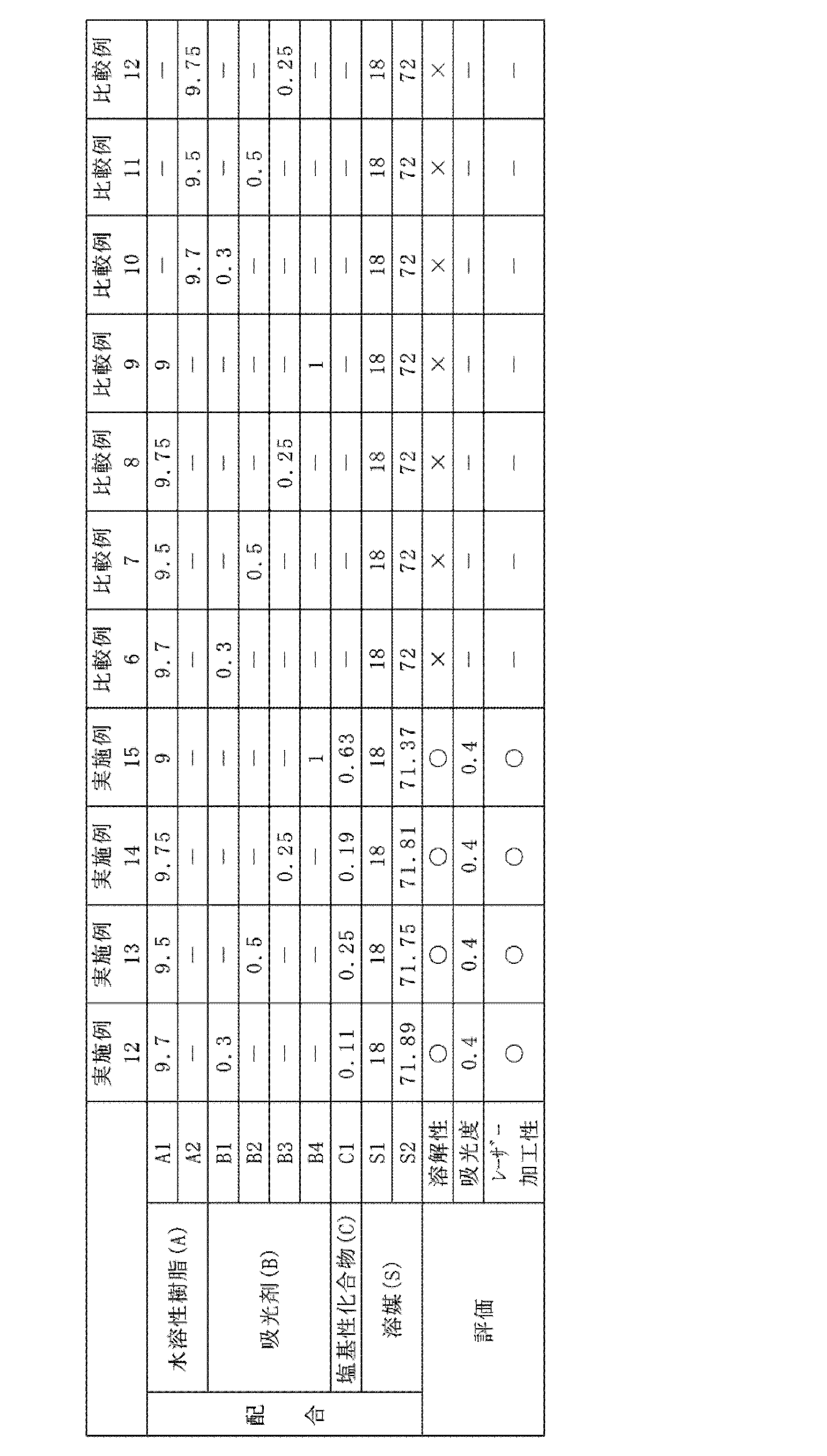 Figure JPOXMLDOC01-appb-T000010