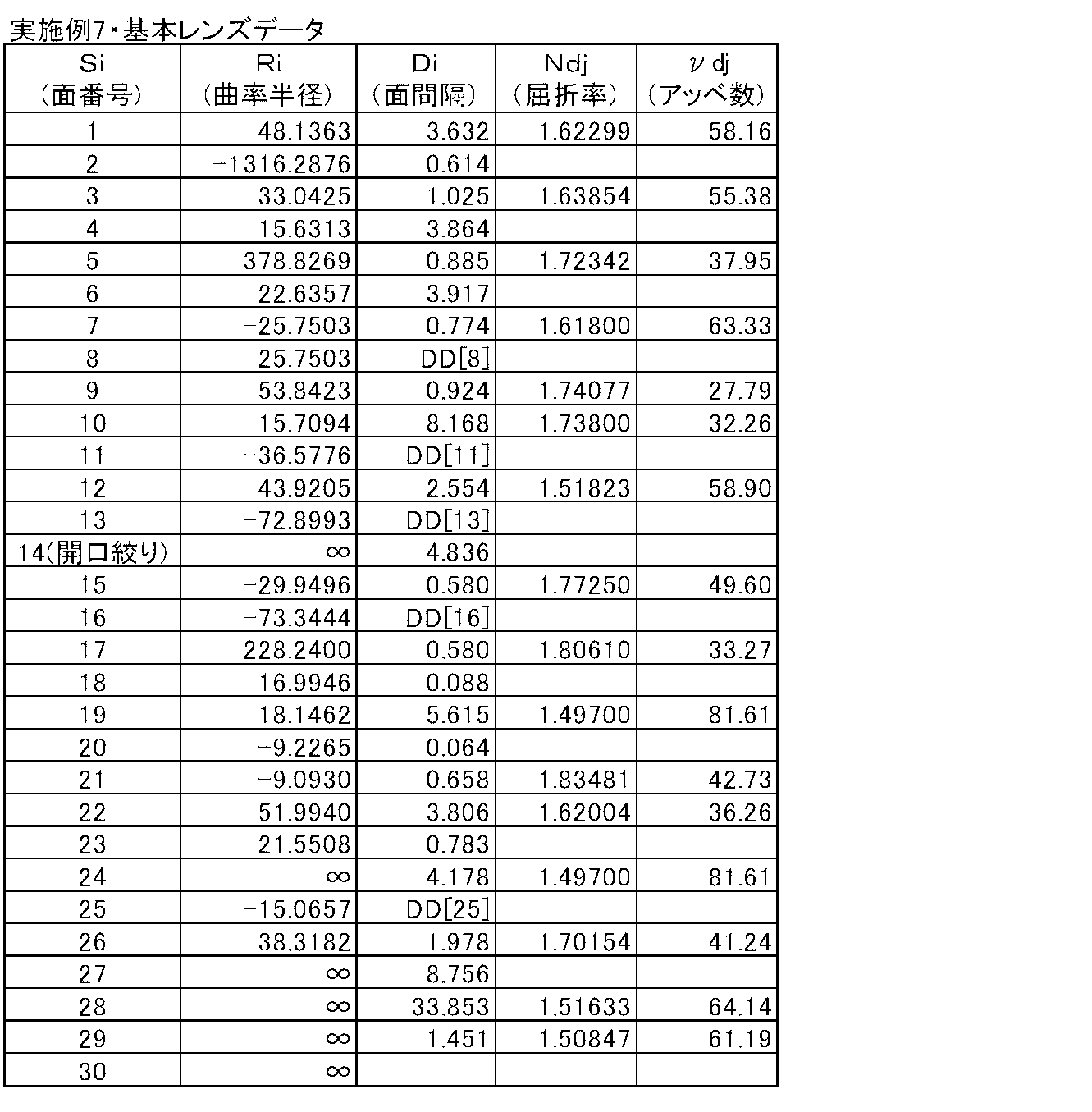 Figure JPOXMLDOC01-appb-T000014