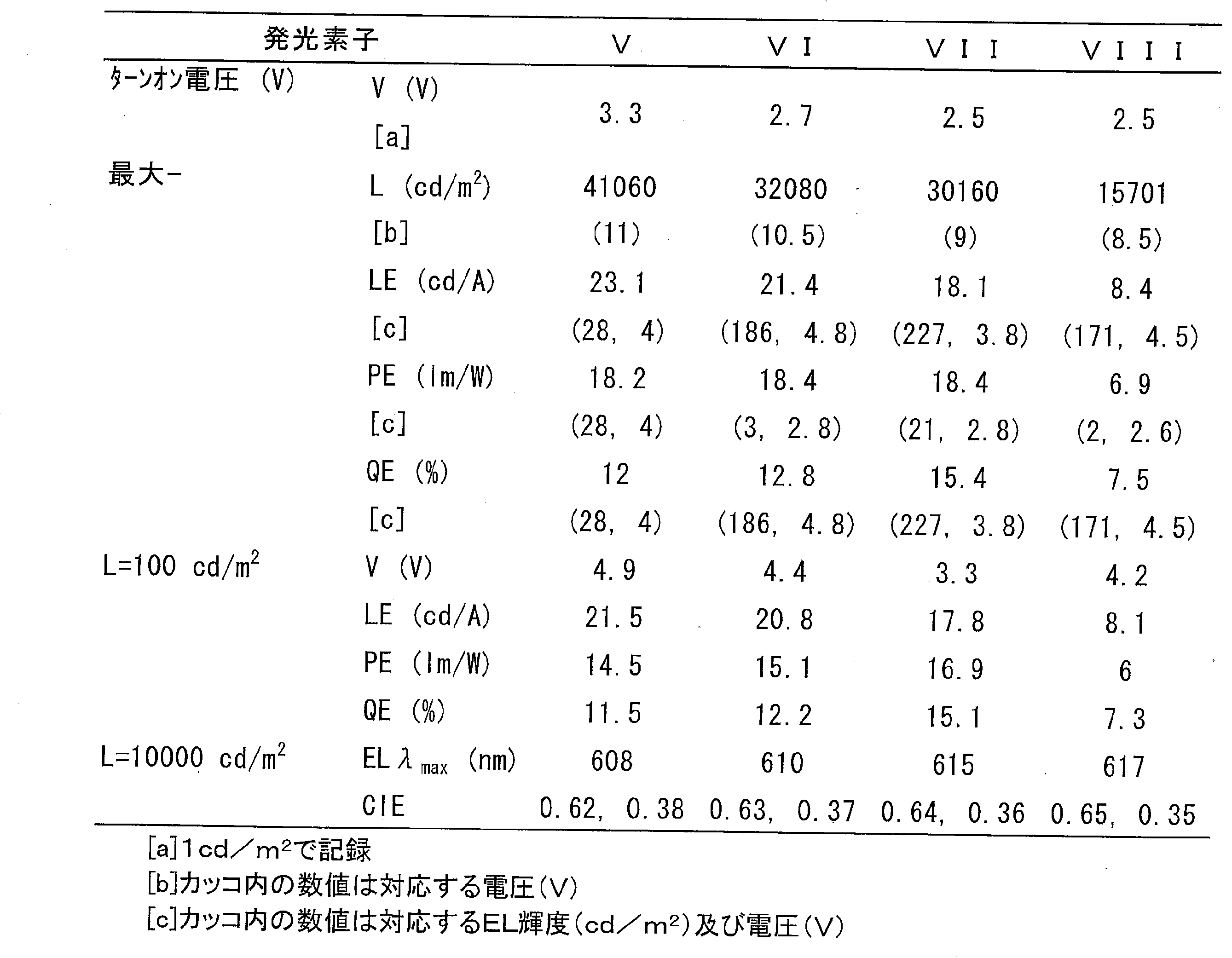 Figure JPOXMLDOC01-appb-T000003