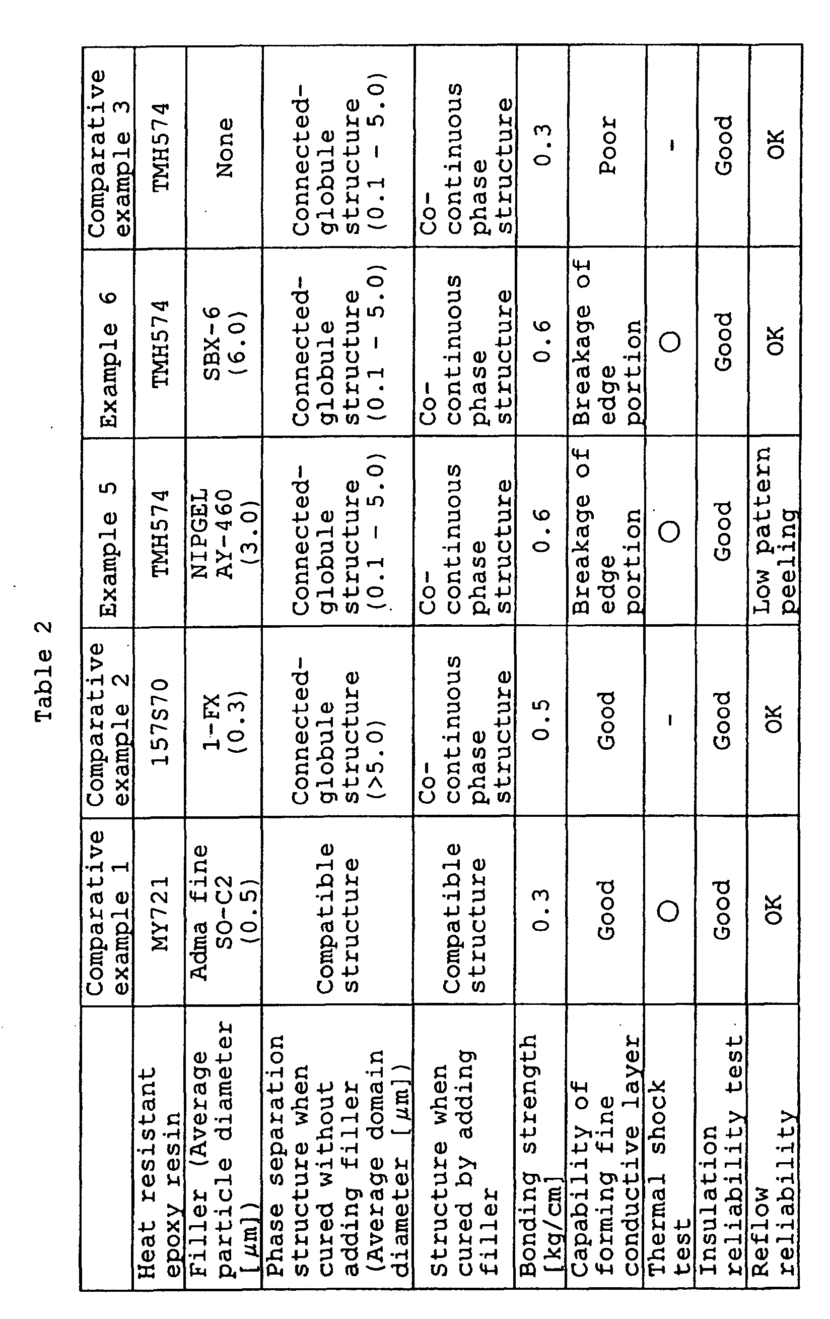 Figure 00540001