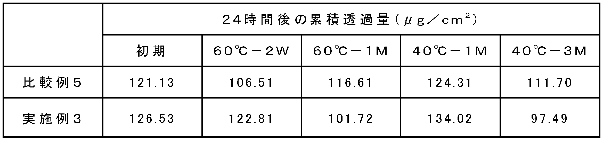 Figure JPOXMLDOC01-appb-T000006