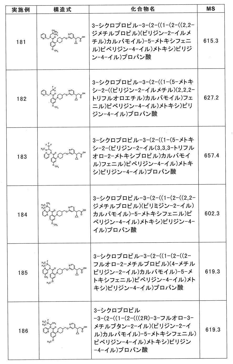 Figure JPOXMLDOC01-appb-T000058