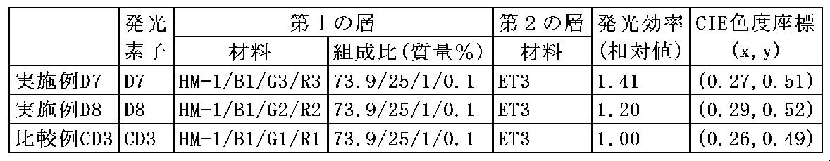 Figure JPOXMLDOC01-appb-T000041