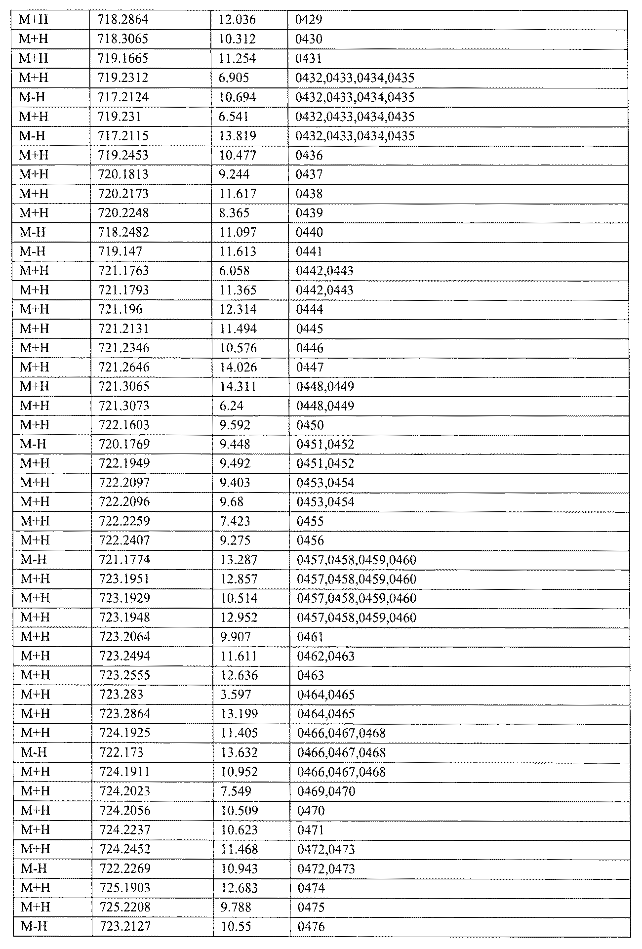 Figure JPOXMLDOC01-appb-I001656