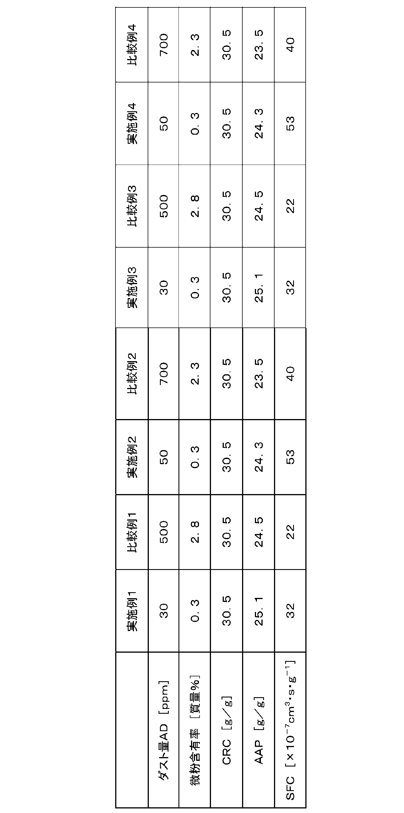 Figure JPOXMLDOC01-appb-T000010