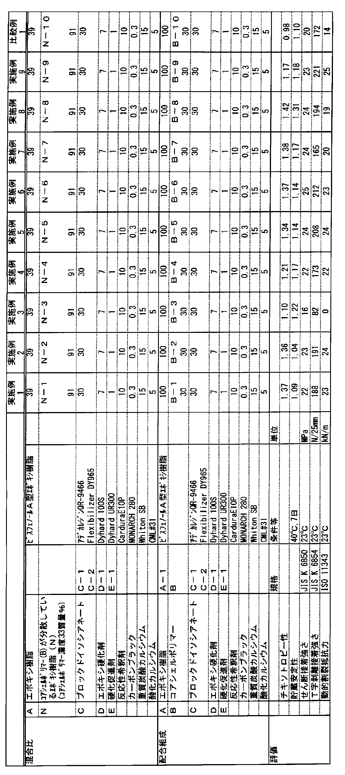 Figure JPOXMLDOC01-appb-T000002