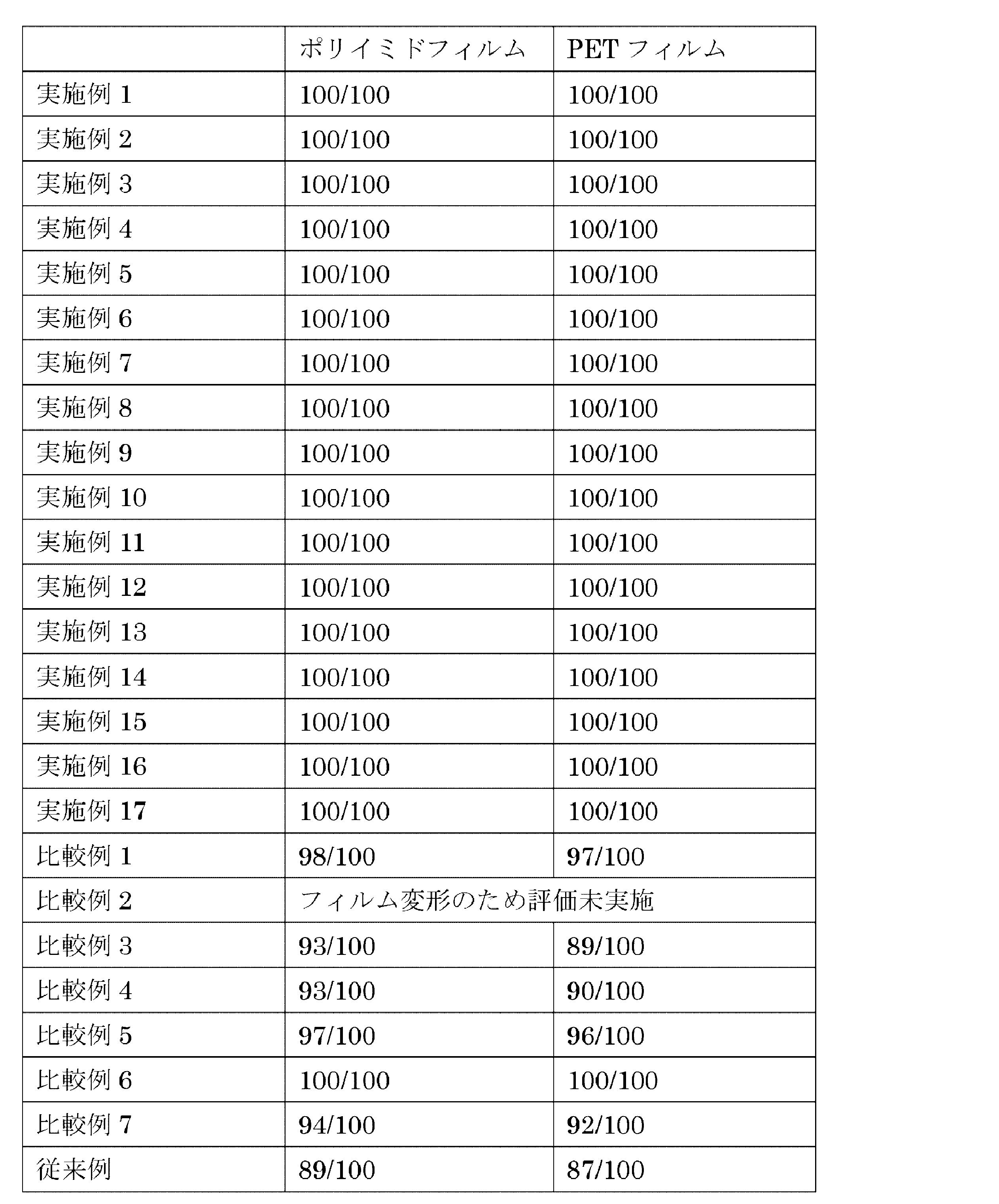 Figure JPOXMLDOC01-appb-T000003