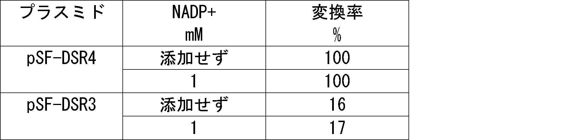 Figure JPOXMLDOC01-appb-T000002