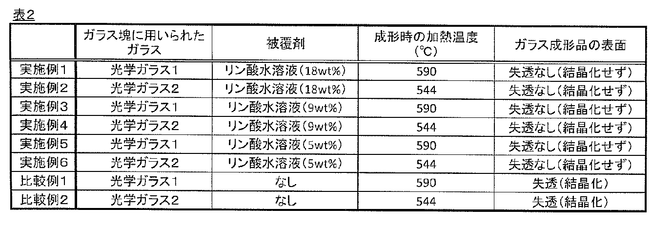Figure JPOXMLDOC01-appb-T000002