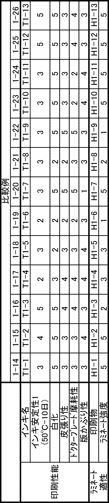 Figure JPOXMLDOC01-appb-T000008