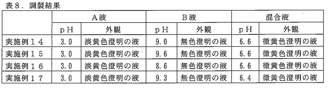 Figure JPOXMLDOC01-appb-T000017