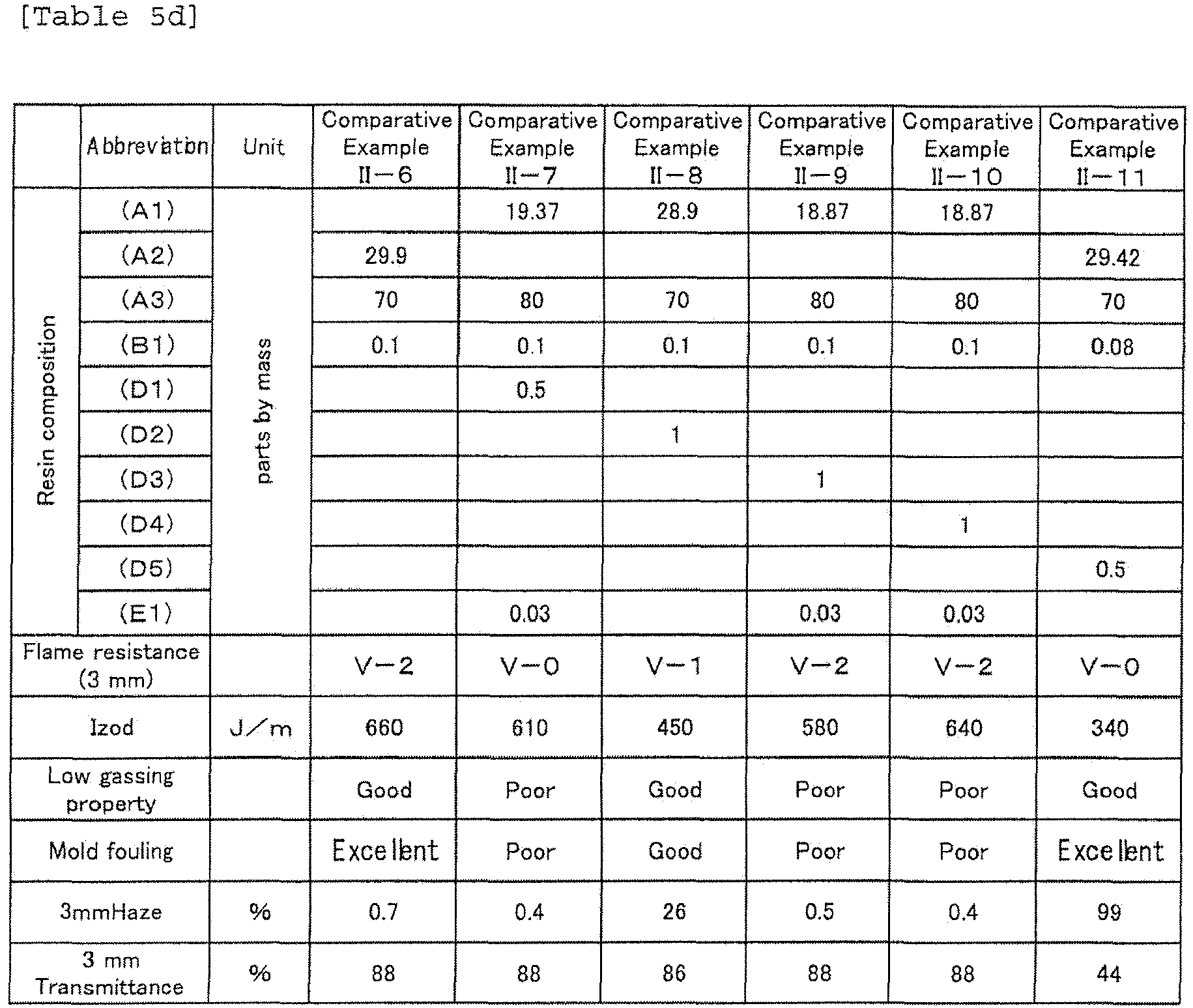 Figure imgb0065