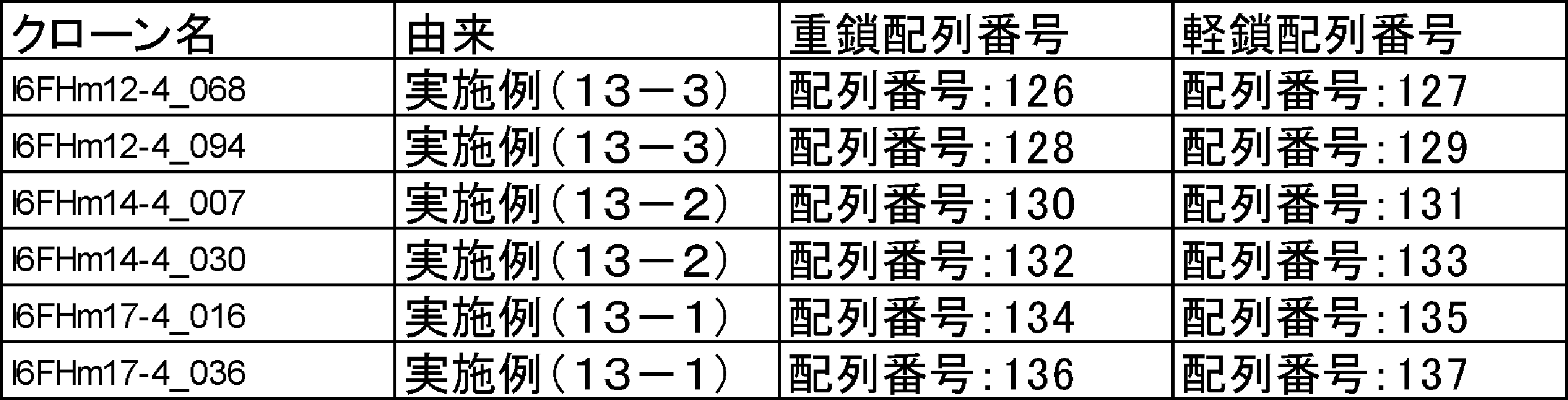 Figure JPOXMLDOC01-appb-T000084