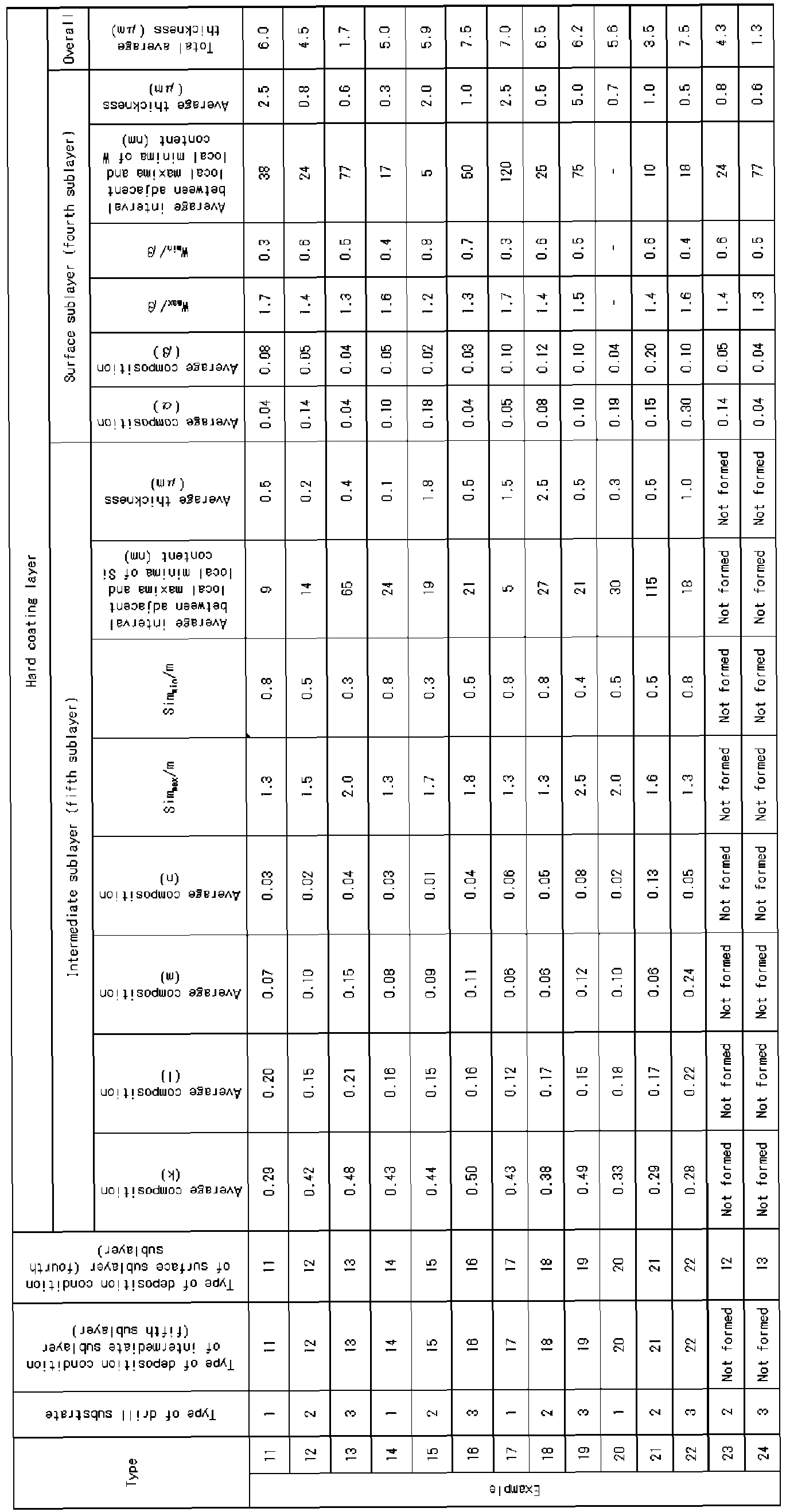 Figure imgb0021