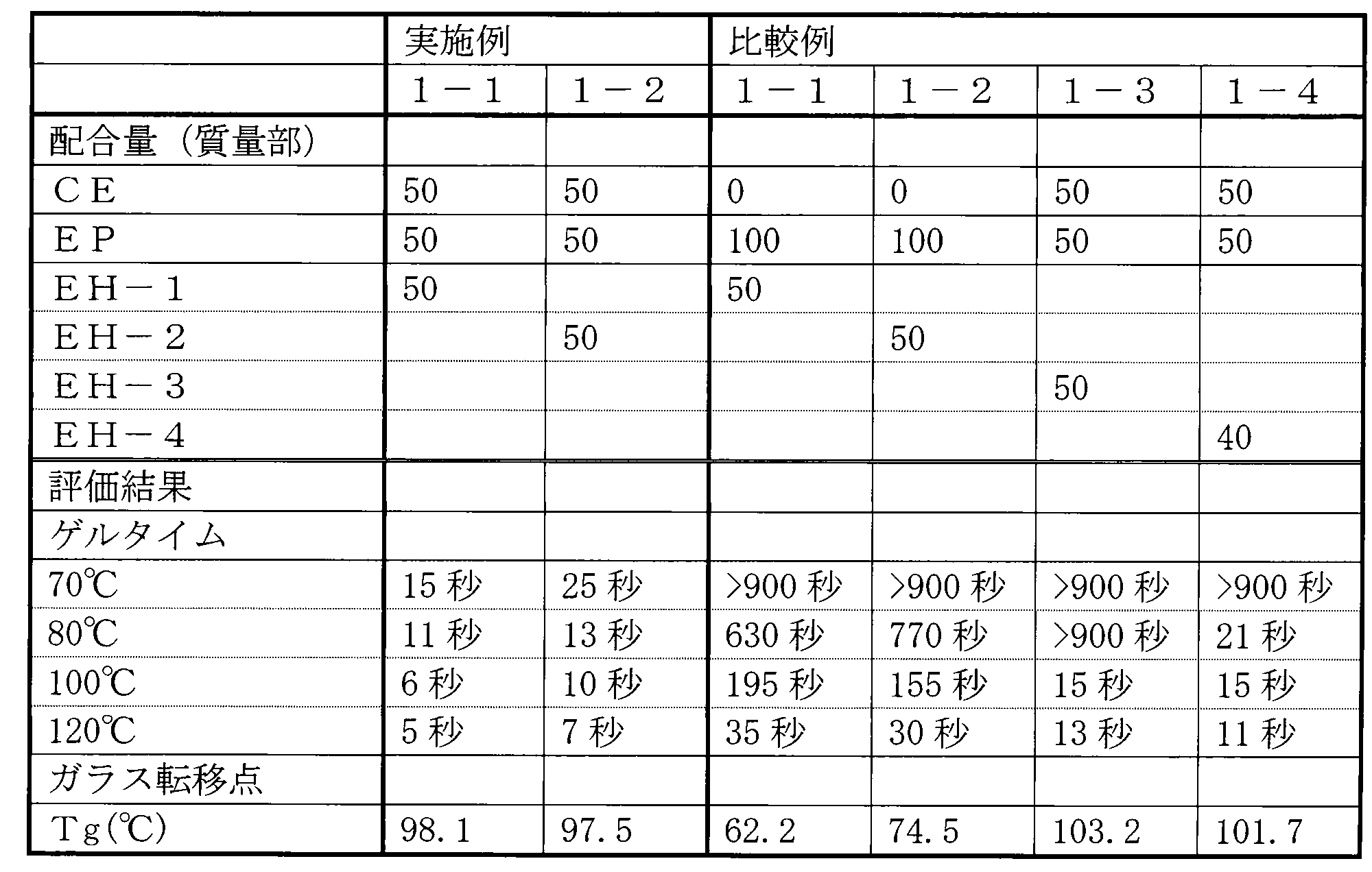 Figure JPOXMLDOC01-appb-T000002