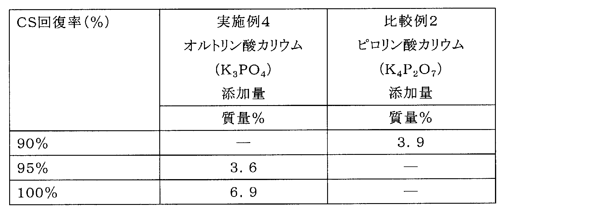 Figure JPOXMLDOC01-appb-T000004