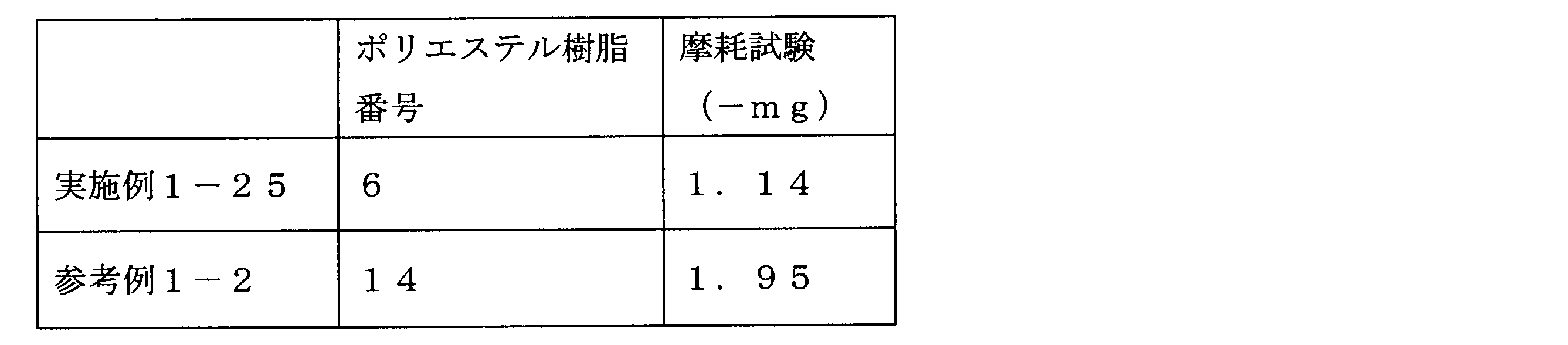 Figure JPOXMLDOC01-appb-T000104