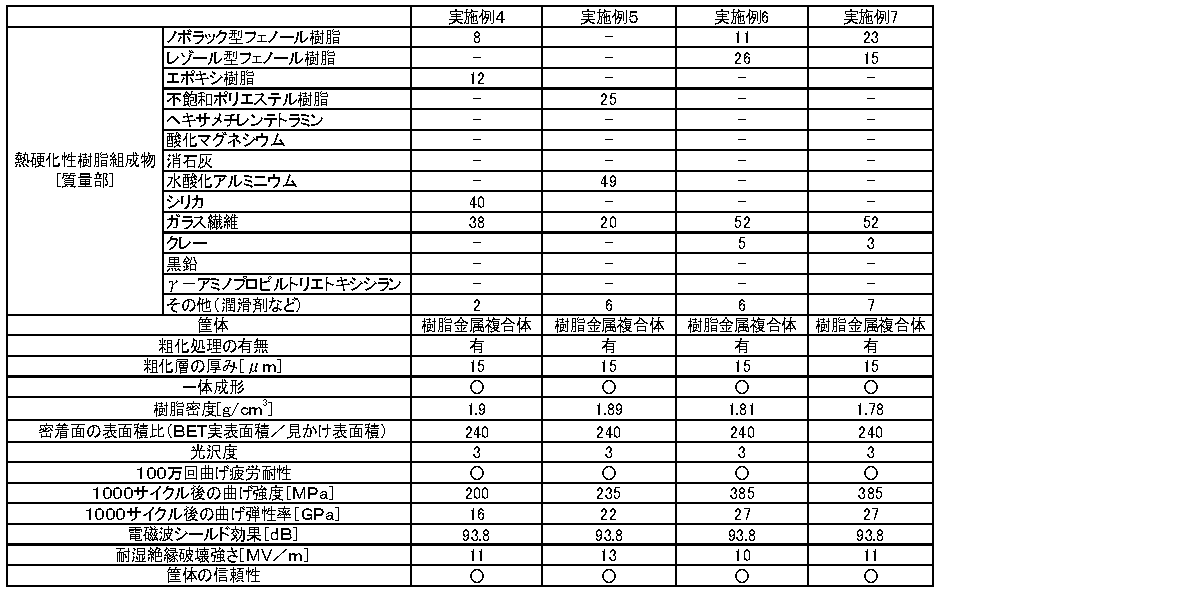 Figure JPOXMLDOC01-appb-T000002