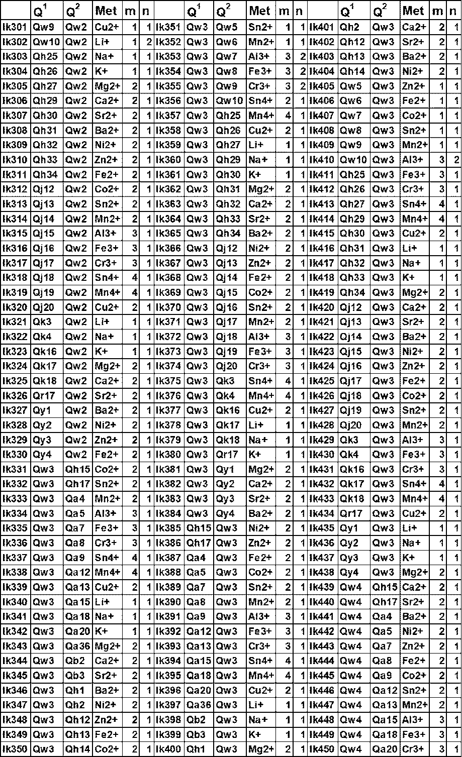 Figure JPOXMLDOC01-appb-T000197