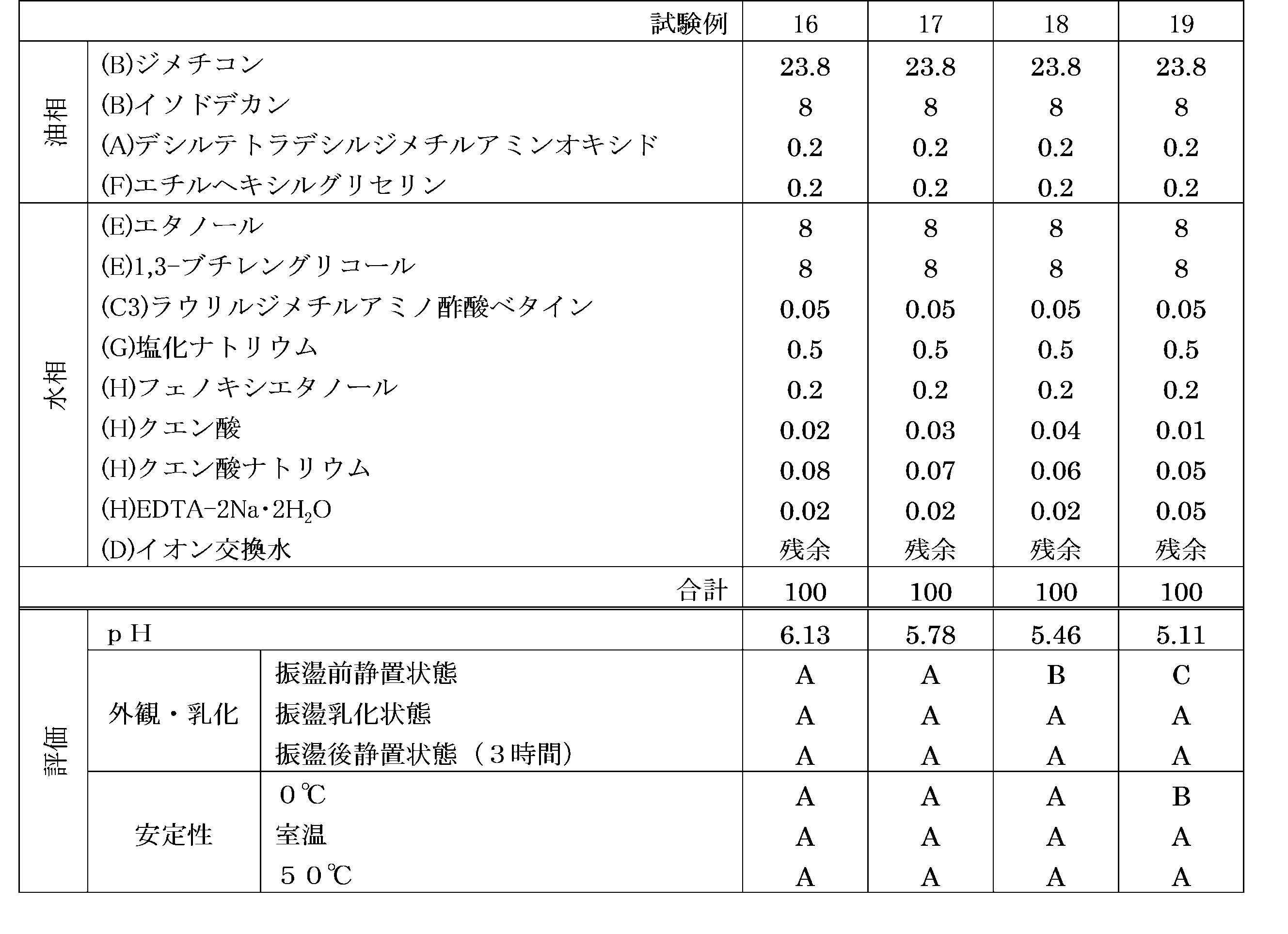 Figure JPOXMLDOC01-appb-T000018