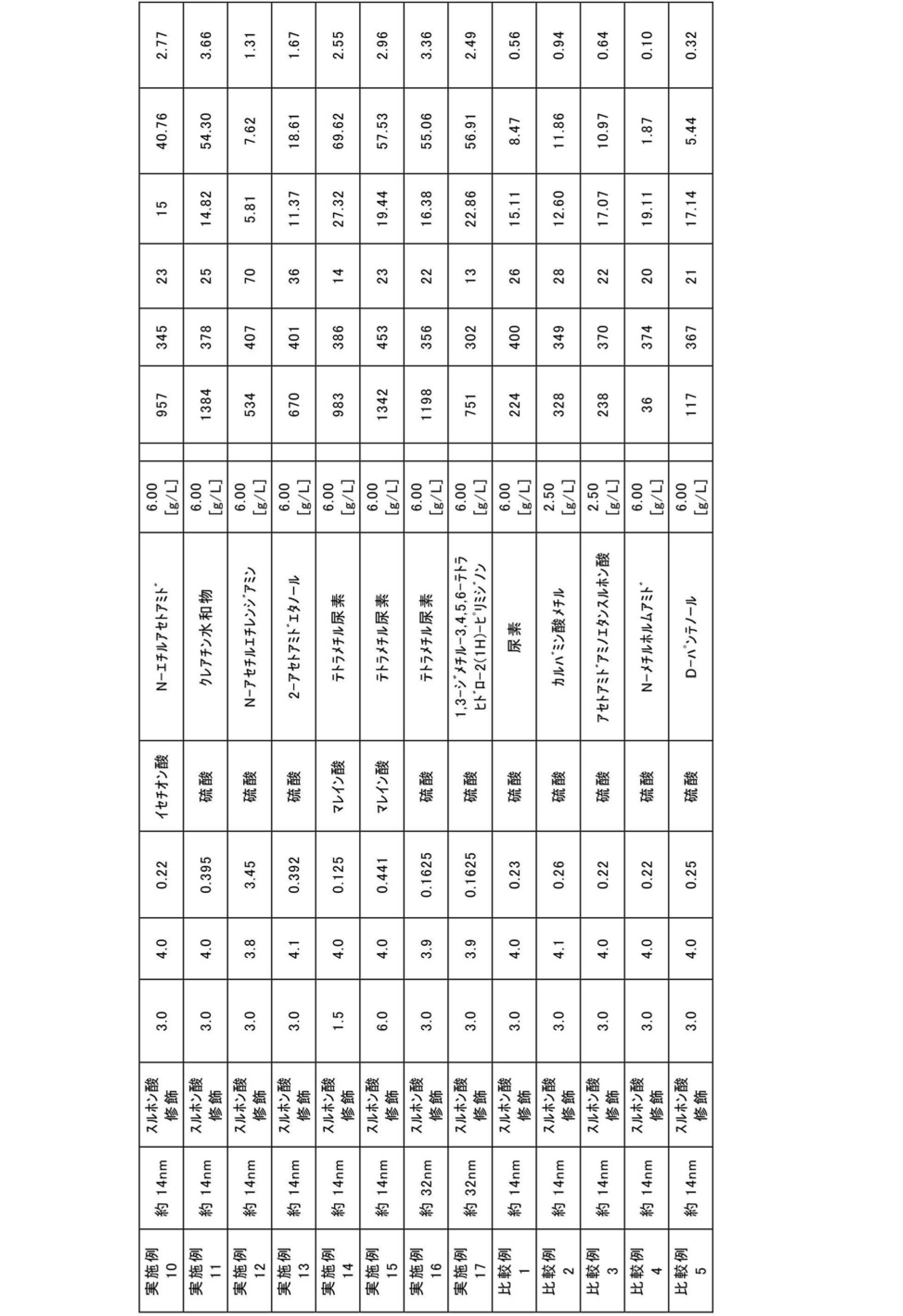 Figure JPOXMLDOC01-appb-T000008