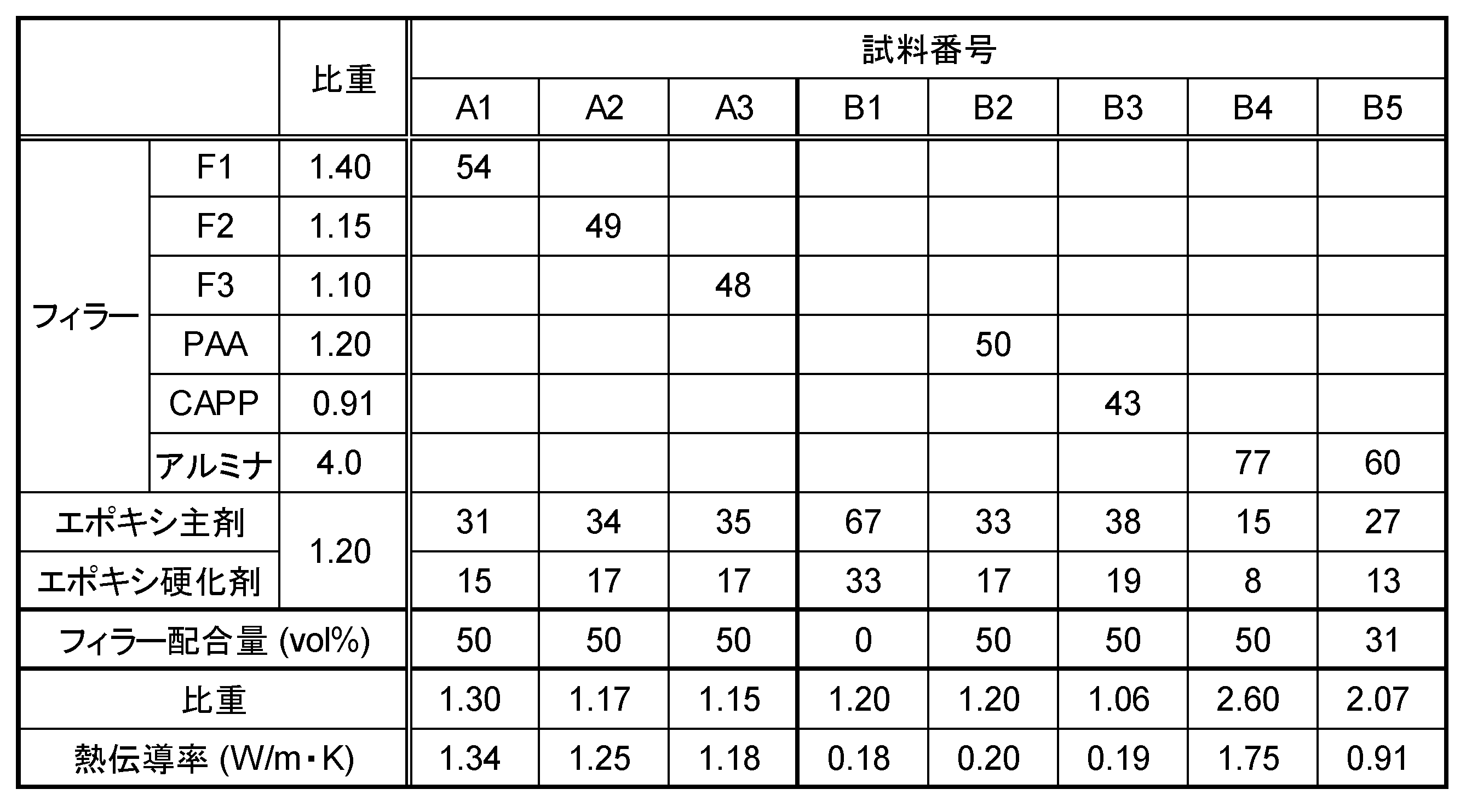 Figure JPOXMLDOC01-appb-T000002