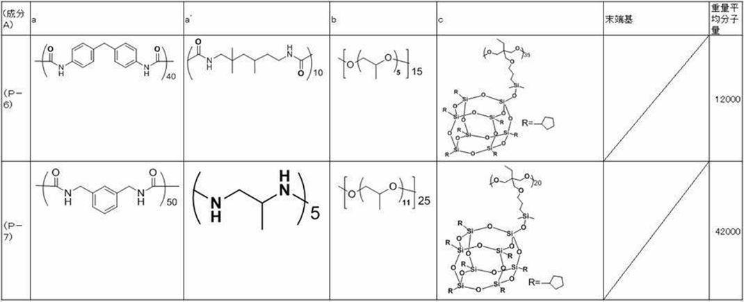Figure JPOXMLDOC01-appb-T000029