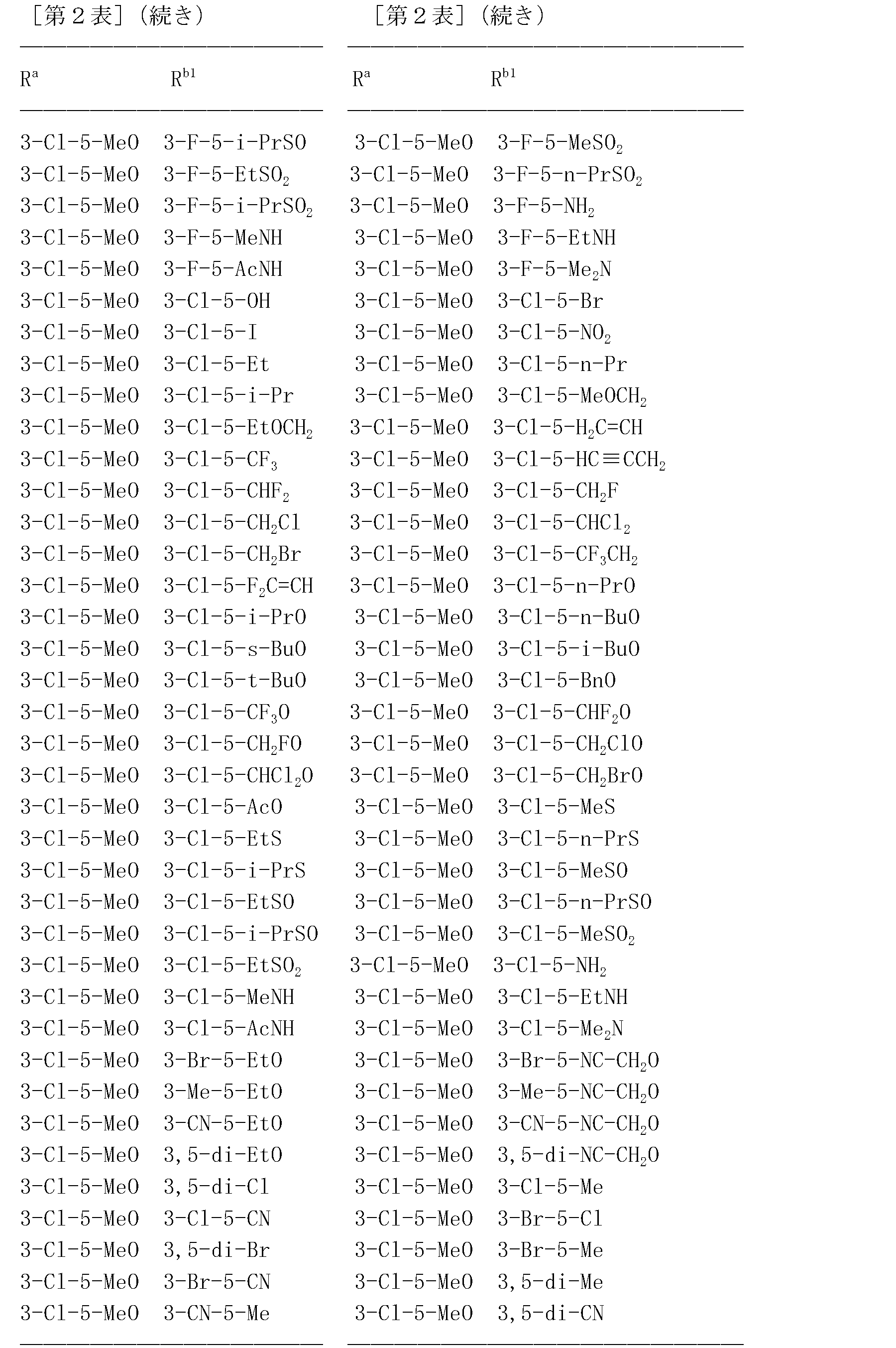 Figure JPOXMLDOC01-appb-T000063