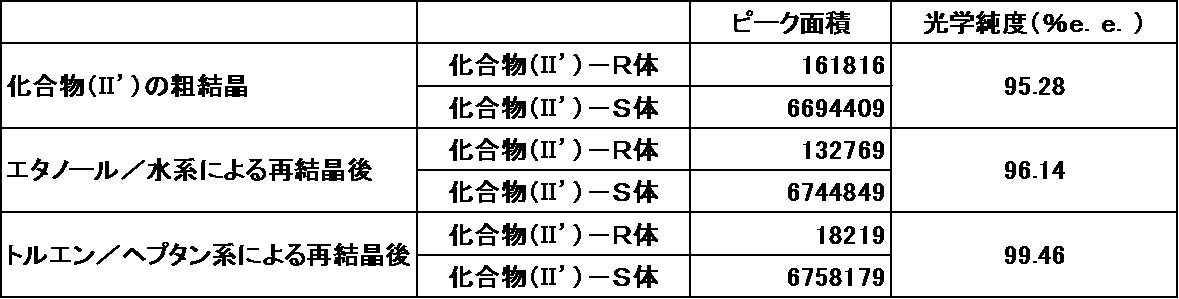 Figure JPOXMLDOC01-appb-T000070