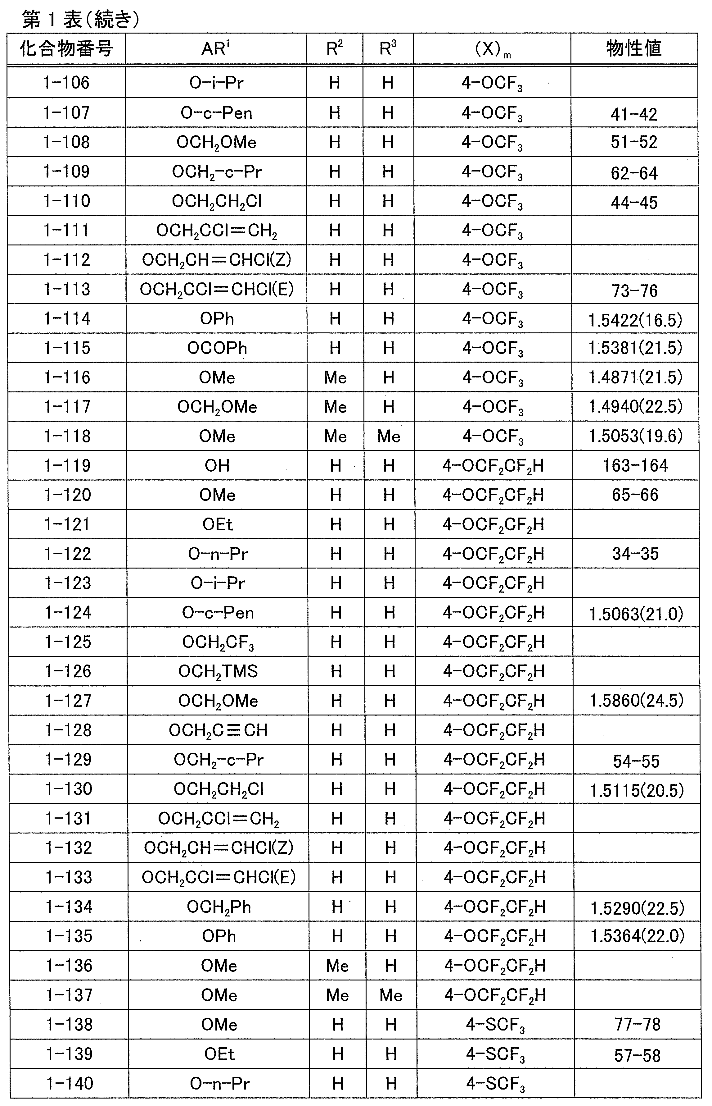 Figure JPOXMLDOC01-appb-T000008