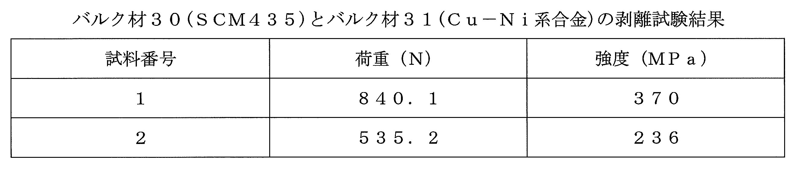 Figure JPOXMLDOC01-appb-T000006