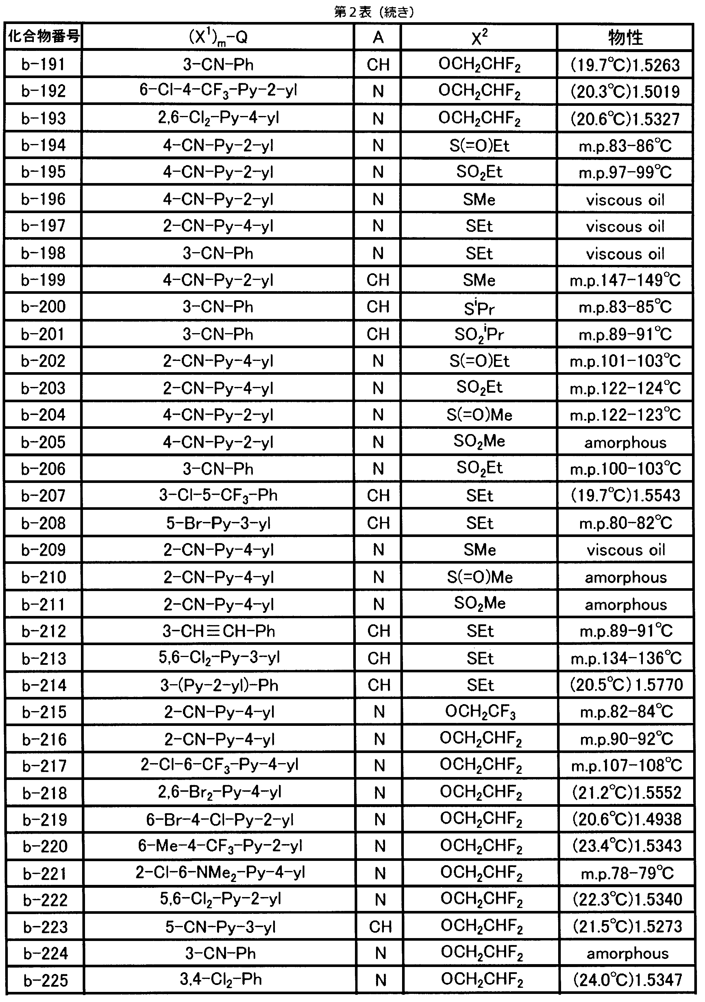Figure JPOXMLDOC01-appb-T000027