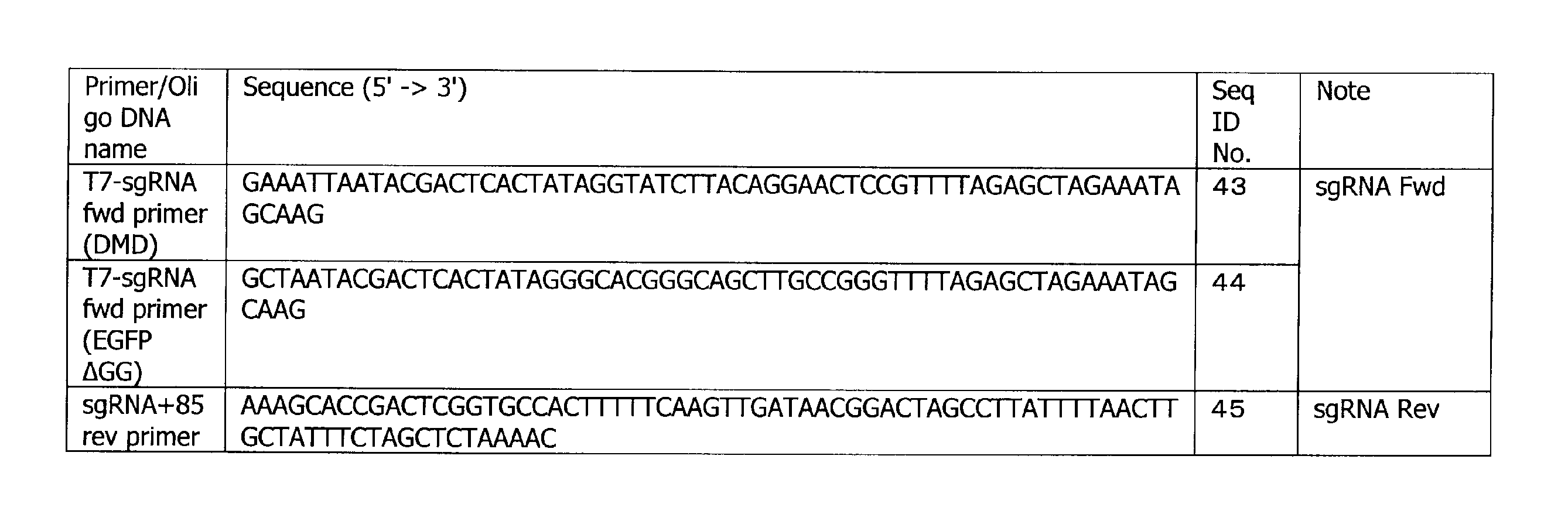 Figure JPOXMLDOC01-appb-T000003