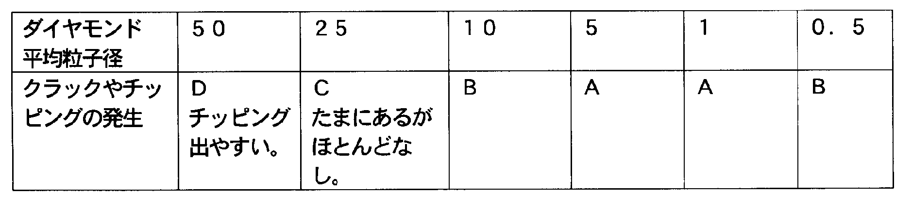 Figure JPOXMLDOC01-appb-T000002