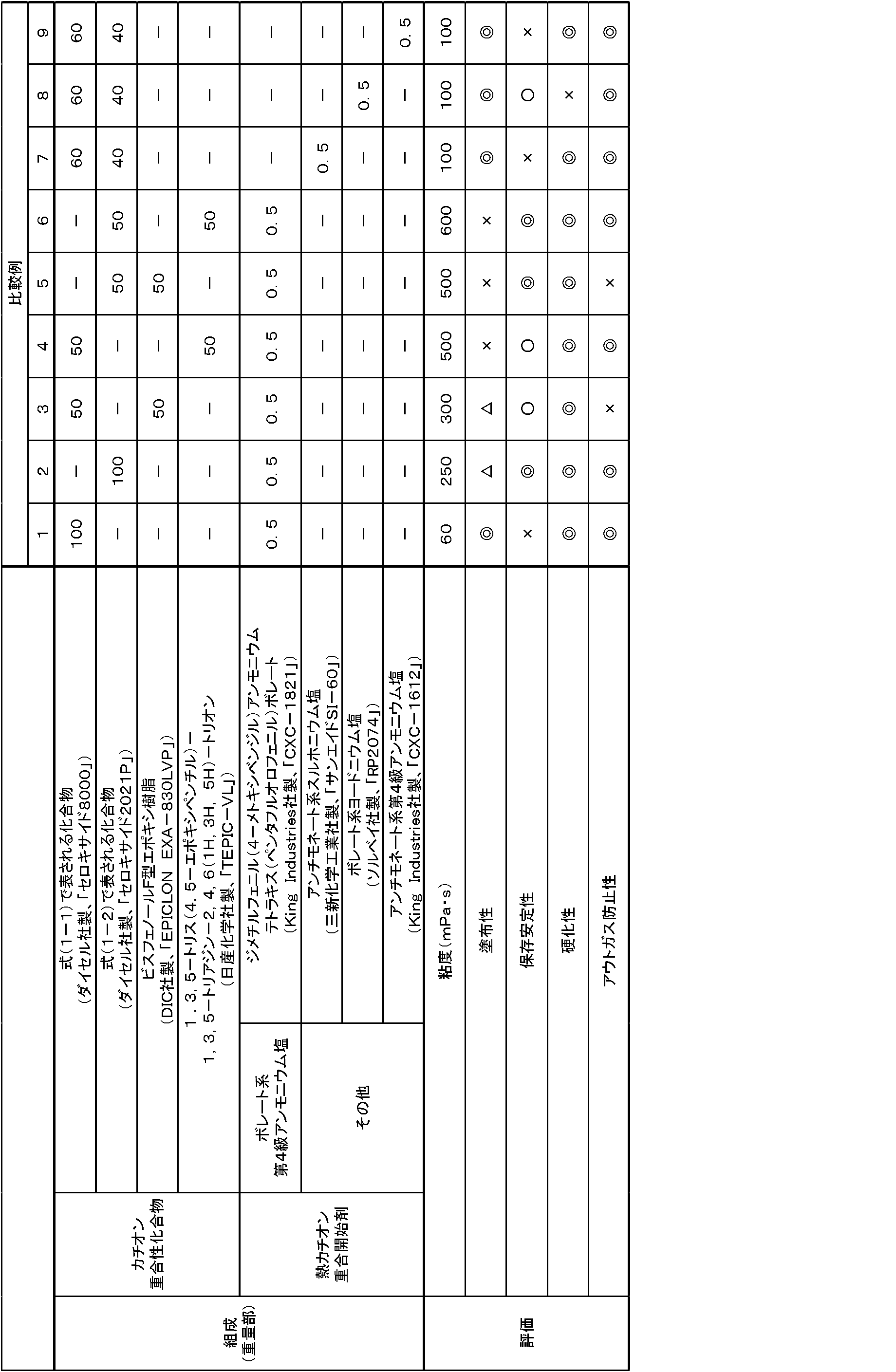 Figure JPOXMLDOC01-appb-T000004