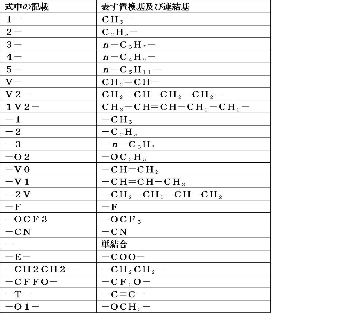 Figure JPOXMLDOC01-appb-T000033
