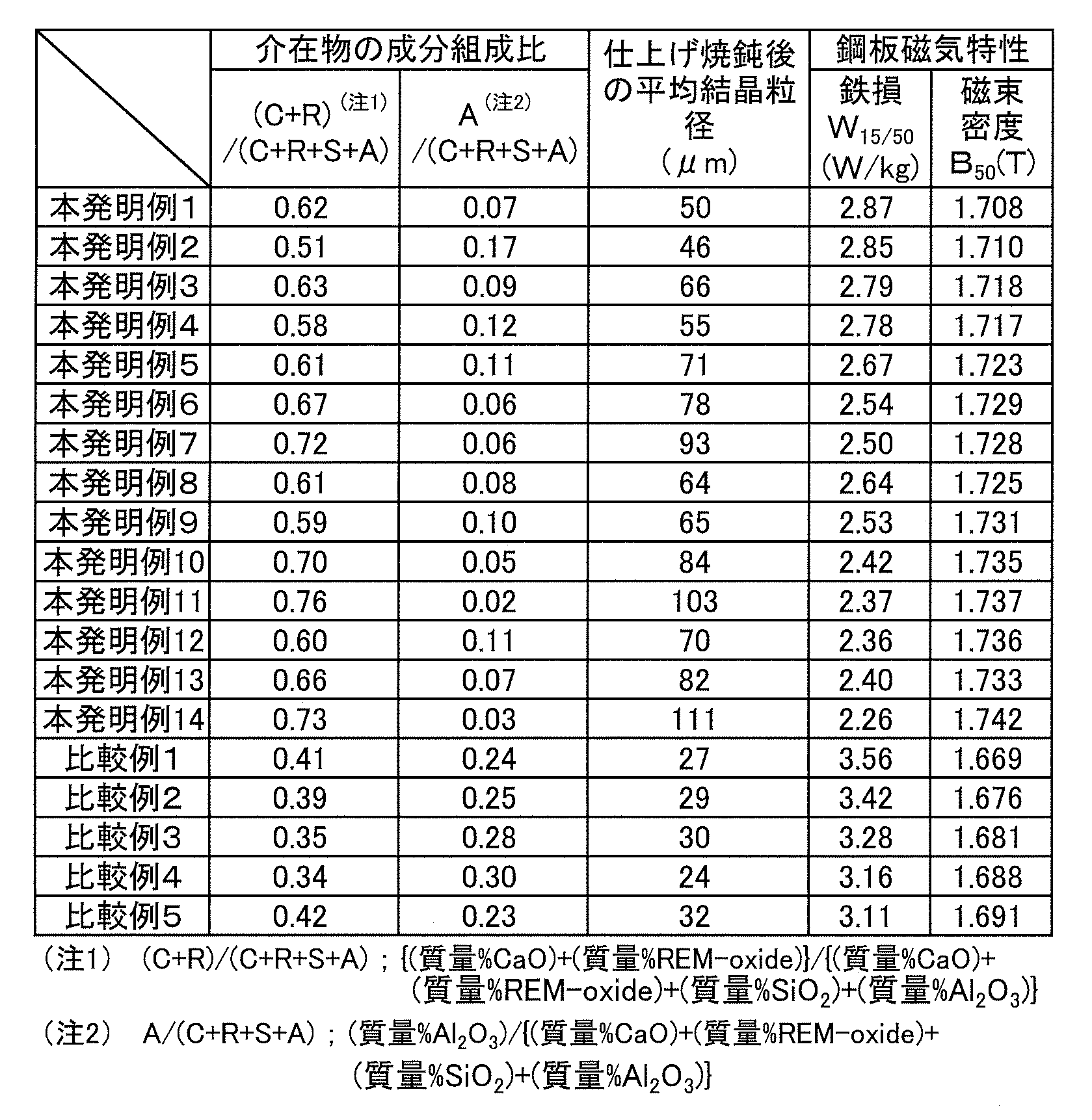Figure JPOXMLDOC01-appb-T000002