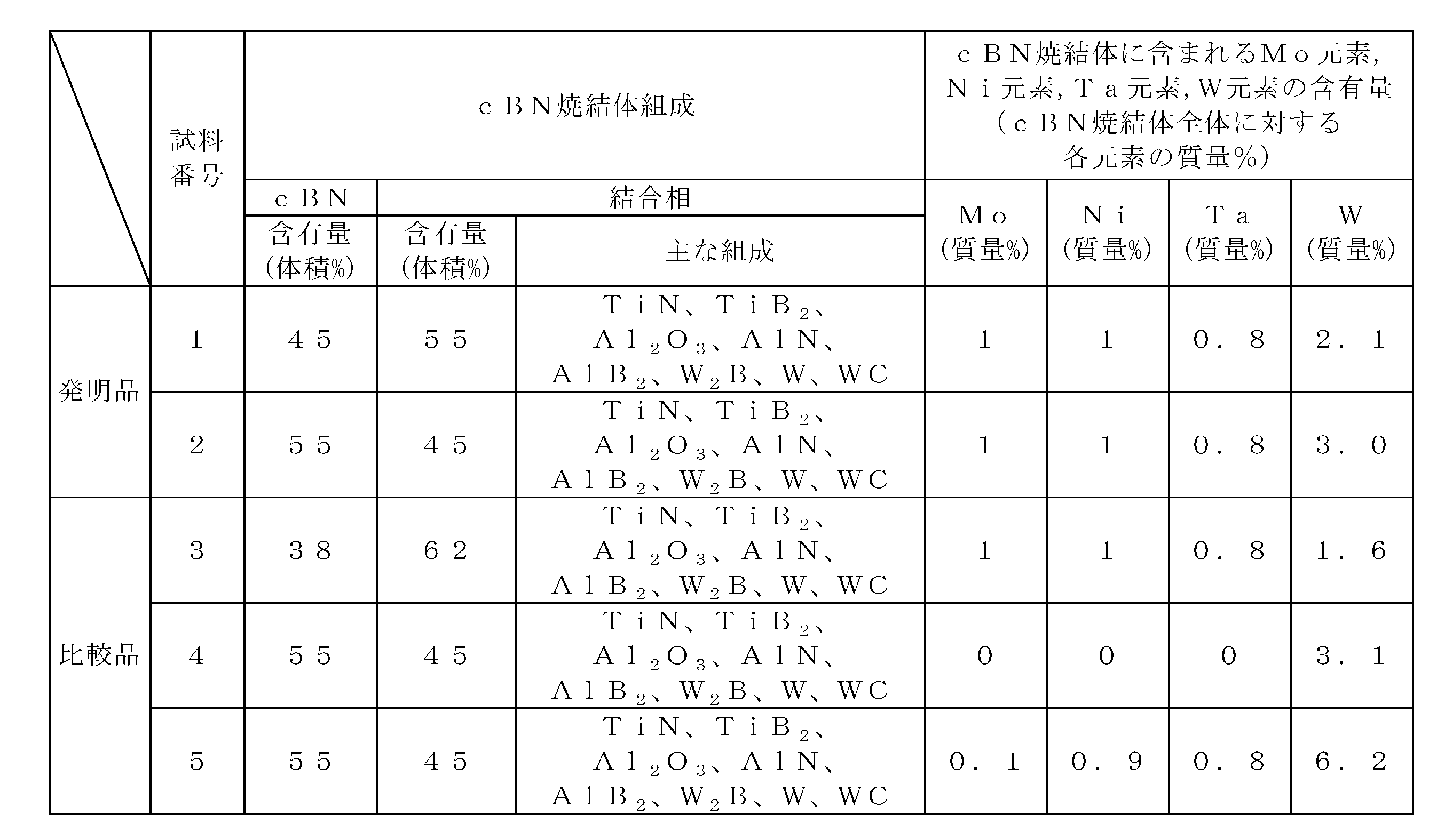 Figure JPOXMLDOC01-appb-T000002