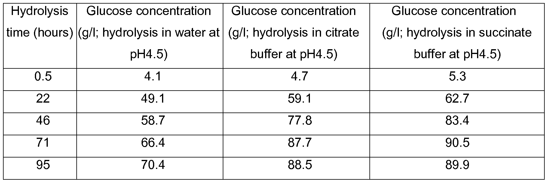Figure imgf000044_0001