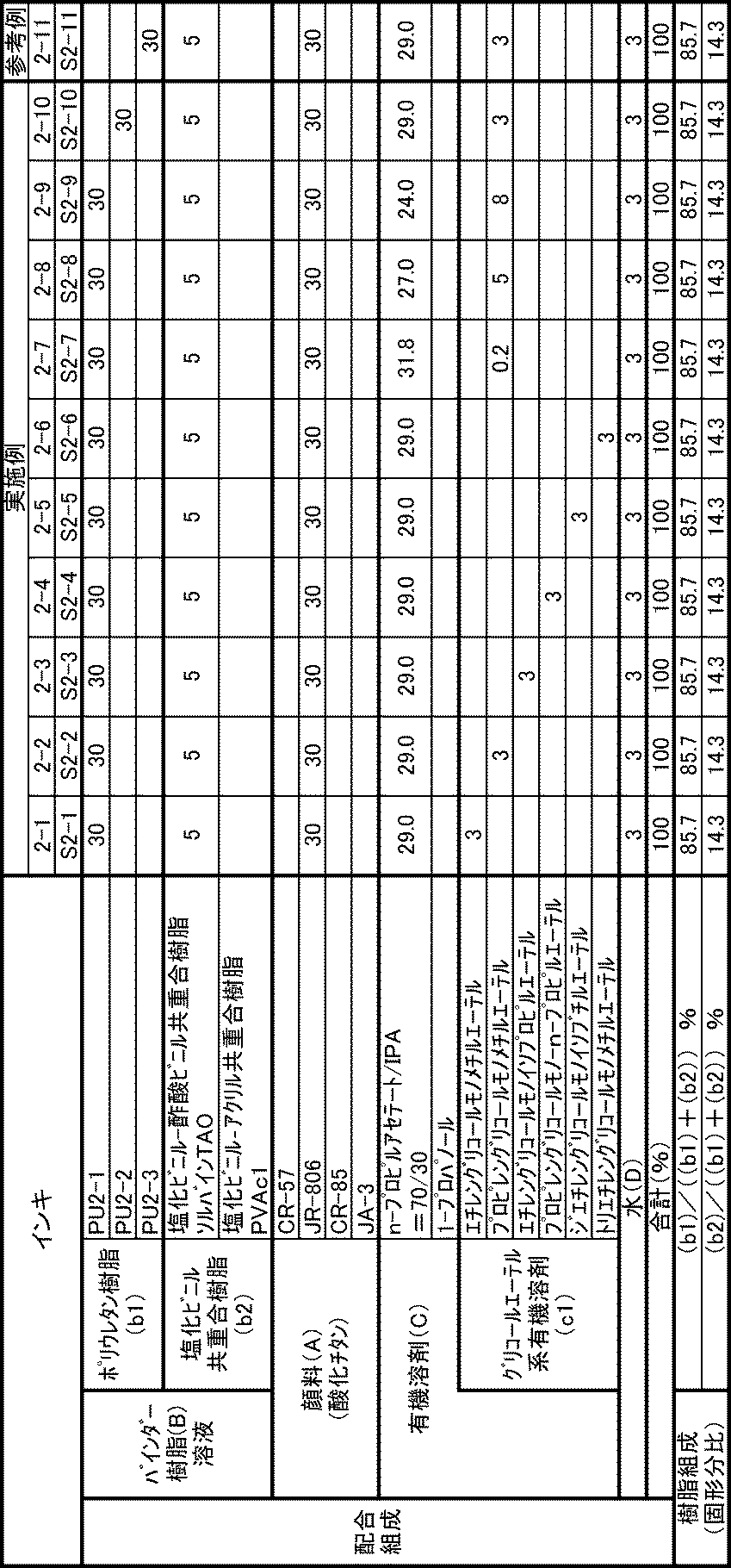 Figure JPOXMLDOC01-appb-T000009