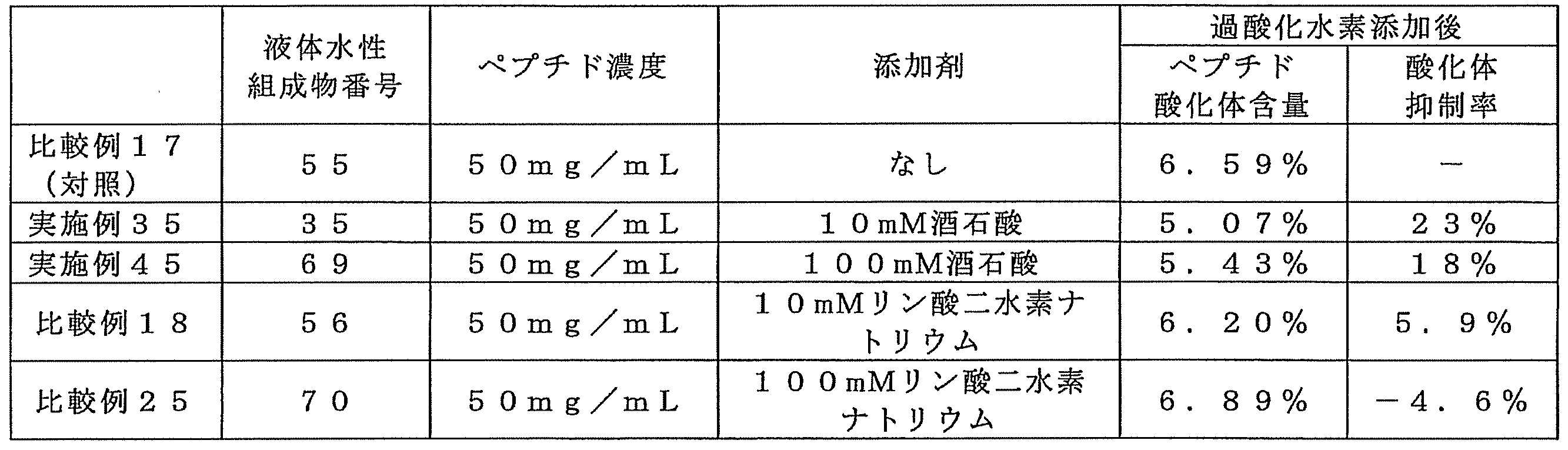 Figure JPOXMLDOC01-appb-T000024
